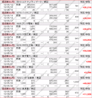 杉山てつやの株式投資錬金術は詐欺？2ch検証